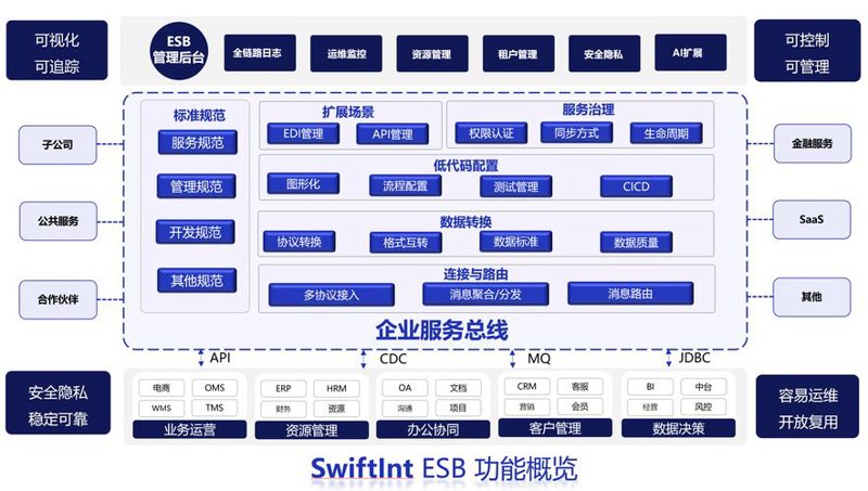 如何选择适合的小程序开发服务？